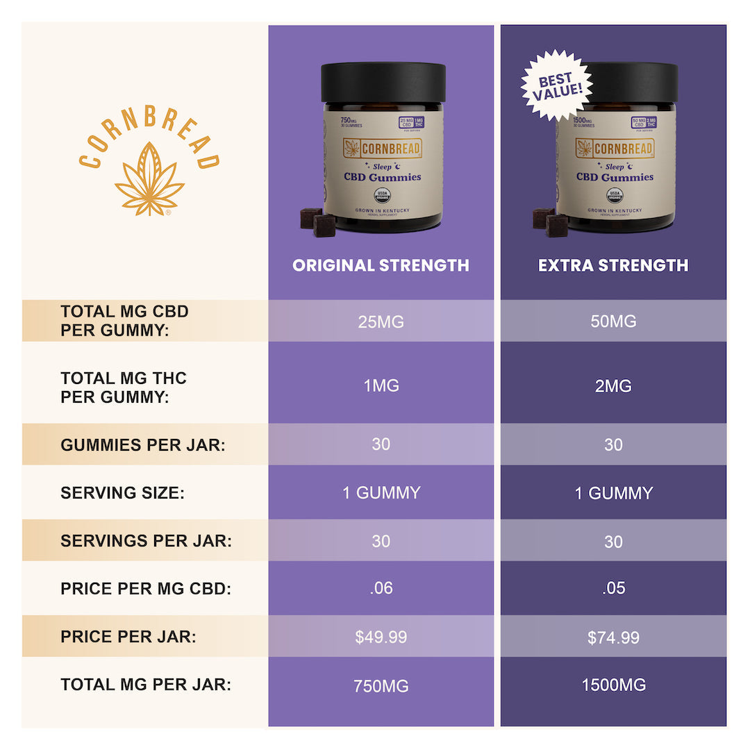 cbd sleep gummies side effects